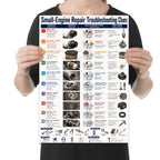 Small-Engine Repair Troubleshooting Clues poster with ten numbered rows, engine components and illustrated tools shown in a held-poster mockup
