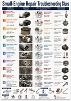 Small-Engine Repair Troubleshooting Clues poster with ten numbered rows, engine components and illustrated tools