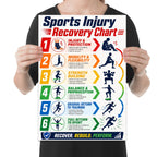 Sports Injury Recovery Chart poster with six colored stages and athletic silhouettes, shown held for scale