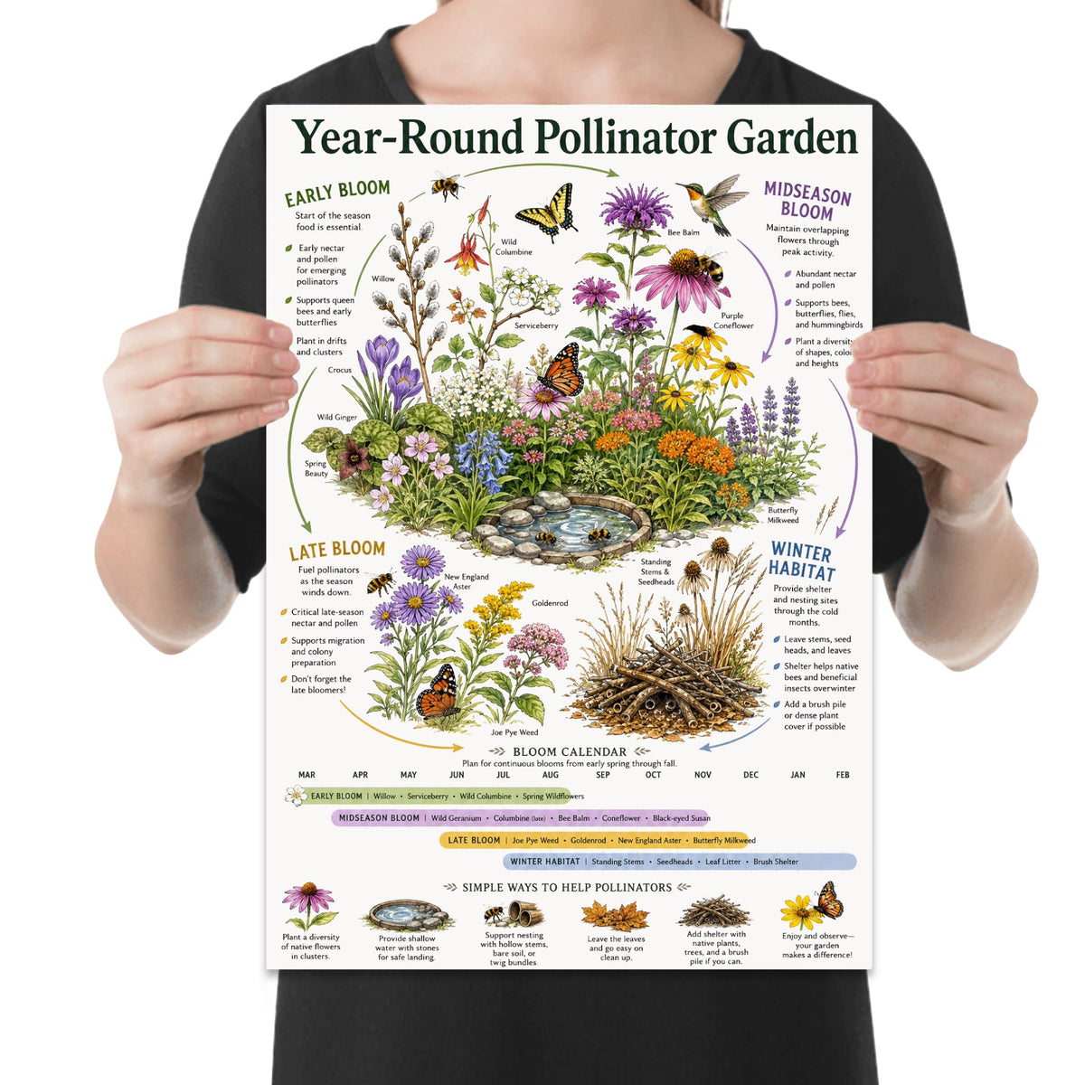 Year-Round Pollinator Garden poster with flowers, bees, butterflies, seasonal bloom notes and a calendar strip shown in a held-poster mockup
